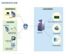 會計(jì)電算化備案與計(jì)算機(jī)數(shù)據(jù)服務(wù) 融合應(yīng)用與實(shí)施指南