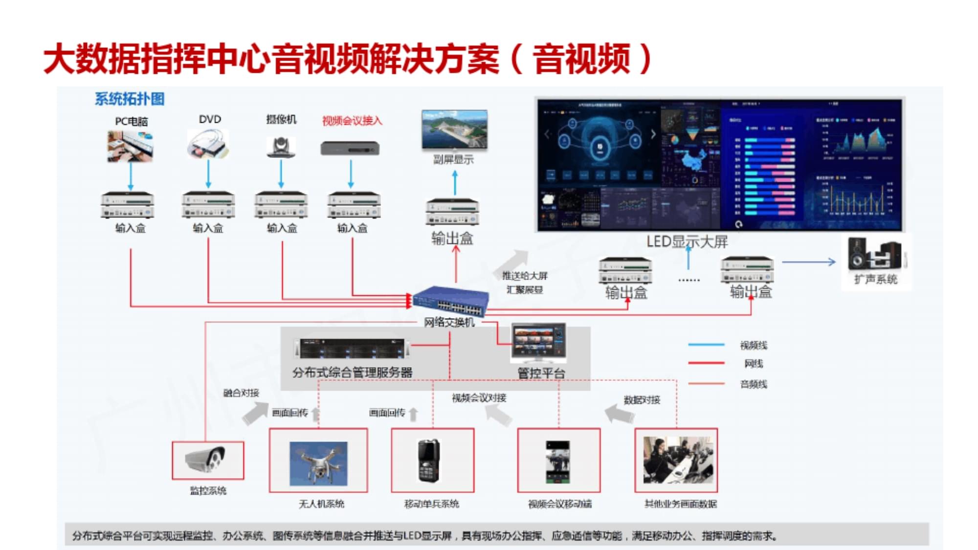 大數據指揮中心信息化方案 構建高效智能的數據服務體系